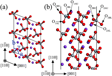 The structure of the unrelaxed stoichiometric (110) surface: (a) top view, (b) side view. The atomic labels are the same as that in Table 4.