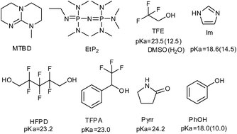Selected superbases, fluorinated alcohols, imidazole (Im), pyrrolidone (Pyrr), and phenol used as building blocks of superbase-derived PILs. pKa values in DMSO (values given in brackets are in H2O).12