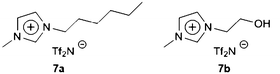 General structures of (7a) imidazolium-based RTILs and (7b) amine-substituted “task-specific” ionic liquids.68