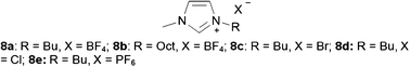 Structure of imidazolium ionic liquids.