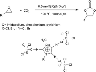 Reaction of CO2 with epoxides catalyzed by tetrahaloindate (iii)-based ionic liquids.81