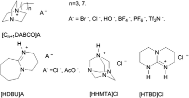 Lewis basic ionic liquids used in this study as catalysts for the cycloaddition reaction of CO2 with epoxides.21