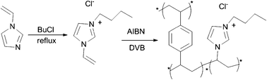 Synthesis of the cross-linked-polymer-supported ionic liquid. AIBN: azobis(isobutyronitrile).95