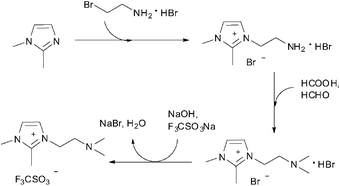 Synthesis of the ionic liquid [MAMMIm][TfO].23