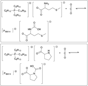 Reaction schematics of CO2 with [P66614][Met] (top) and [P66614][Pro] (bottom).11