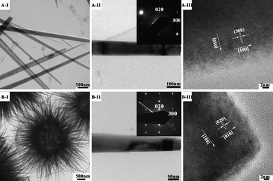 
          TEM and HRTEM images of metal carbonate hydroxide salts formed at various Co/Ni molar ratios: (A-I, II, III) Co/Ni = 1:0, (B-I, II, III) Co/Ni = 2:1(Inset: the corresponding SAED pattern).