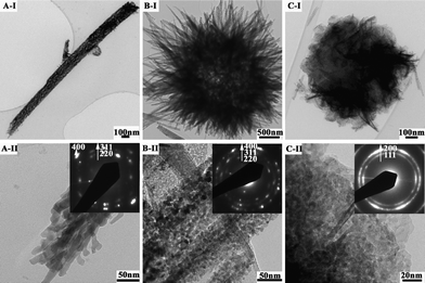 
          TEM images of metal oxides: (A-I, II) Co3O4 nanorods, (B-I, II) sea urchin-like NiCo2O4 spheres, and (C-I, II) nanoplate-based flower-like NiO spheres (Inset: the corresponding SAED pattern).