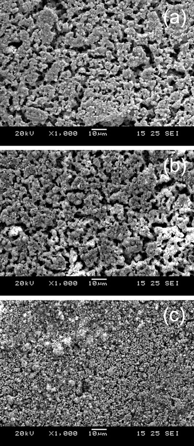 Typical low-magnification SEM images of LSV electrodes: freshly reduced (a), operated in fuel cell mode and in H2–50 ppm H2S for 127 h (b), and operated under alternating SOFC/SOEC operations in various H2S-tainted and carbon-forming feedstocks for 500 h (c).