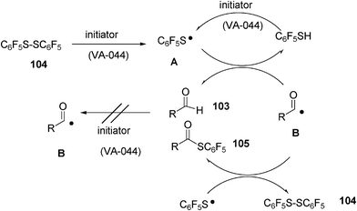 Proposed reaction mechanism for a carbon–sulphur bond formation in water.