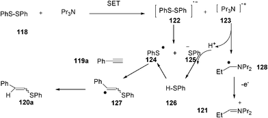 Mechanism for the radical synthesis of alkenylsulphides in water.