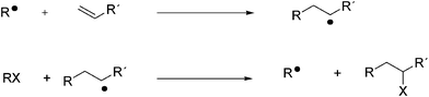 Mechanism for carbon–carbon bond formation with halogen atom transfer