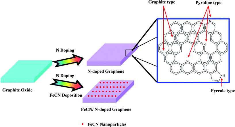 Graphene os