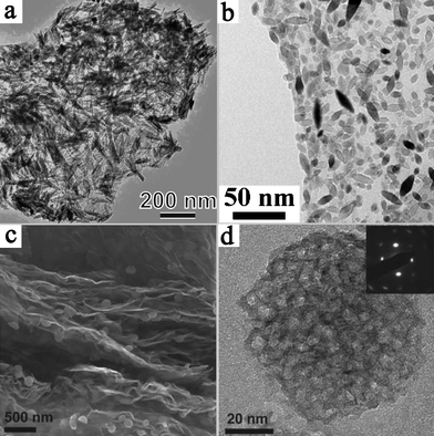 Several types of TiO2 nanostructures on graphene. (a) Rutile TiO2/graphene. Reprinted with permission from ref. 128. Copyright 2010 American Chemical Society; (b) TiO2 nanospindles/graphene oxide. Reprinted with permission from ref. 129. Copyright 2010 American Chemical Society; (c) and (d) mesoporous anatase TiO2/graphene. Reprinted from ref. 130 with permission by Wiley-VCH.