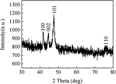 Typical XRD pattern of hierarchical Co hyperbranches prepared at 110 °C for 24 h.