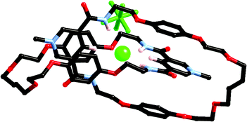 The crystal structure of [2]catenane 112+(Cl−)(PF6−), where the chloride anion resides inside the cavity. Hydrogen atoms (except for those involved in hydrogen bonding to the chloride anion) have been omitted.