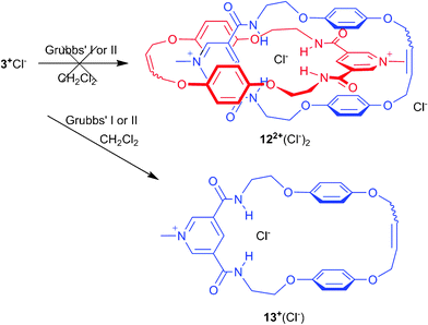 Unsuccessful preparation of [2]catenane 122+(Cl−)2 and formation of macrocycle 13+(Cl−).