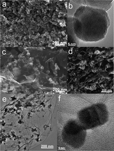 (a) SEM and (b) HRTEM images of commercial Fe3O4 nanoparticles; and (c, d) SEM, (e) TEM, and (f) HRTEM images of M2-GNS.