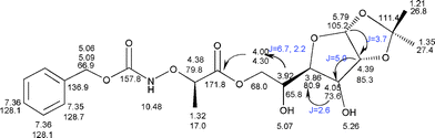 
            1H and 13C Chemical shift assignments of 6f.