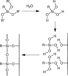 Classical mechanism for the reaction of trichlorosilane and trialkoxysilane molecules with glass substrates.