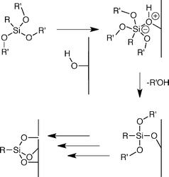 Functionalization of glass substrates: mechanistic insights into the ...