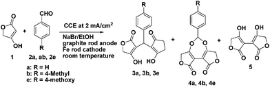 Electrochemical condensation of tetronic acid and aldehydes at room temperature.
