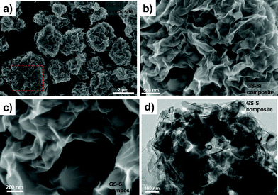 
          FESEM images of (a, b, c) GS-Si composite and TEM image of (d) GS-Si composite.