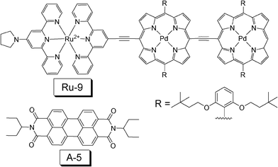 Molecular structures of the near-IR absorbing sensitizer Ru-9 and the triplet acceptor A-5. The compounds are from ref. 34.