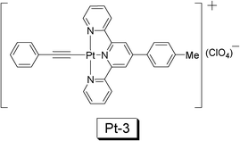 The NˆNˆN Pt(ii) acetylide complex Pt-3 used for TTA upconversion. The upconversion with Pt-3 was reported in ref. 35.