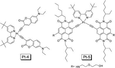 
            NˆNPt(ii) complexes Pt-4 and Pt-5 that show intense absorption of visible light used as triplet sensitizers for TTA upconversion. The compounds Pt-4 and Pt-5 are from ref. 36 and 37, respectively.