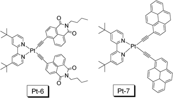 
            NˆNPt(ii) bisacetylide complexes that show prolonged T1 excited state lifetimes (τ = 124.0 μs for Pt-6 and τ = 73.6 μs for Pt-7) used as triplet sensitizers for TTA upconversion. The compounds are from ref. 18 and 39, respectively.