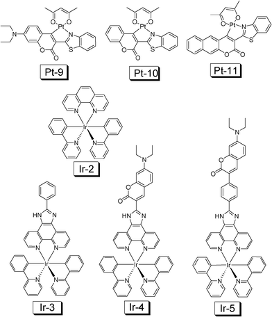 Cyclometalated Ir(iii) and Pt(ii) complexes used for TTA upconversion. Complexes Ir-4, Ir-5 and Pt-9 are with light-harvesting ligand. Note the Ir(iii) complexes are cations. The complexes are from ref. 45 and 46.
