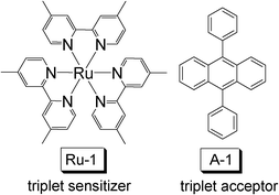 Triplet sensitizer [Ru(dmb)3]2+ (Ru-1, dmb = 4,4′-dimethyl-2,2′-bipyridine) and the triplet sensitizer 9,10-diphenylanthracene (DPA, A-1) for triplet–triplet annihilation based upconversion.