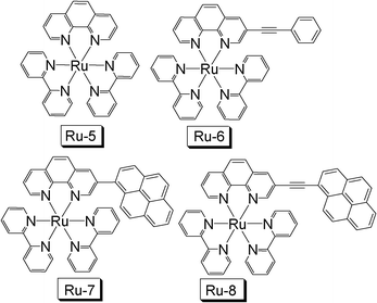 Chemical structures of the sensitizer RuII complexes Ru-5 ∼ Ru-8. Note the complexes are dications and the [PF6]− ions are omitted for clarity. The compounds are from ref. 16.