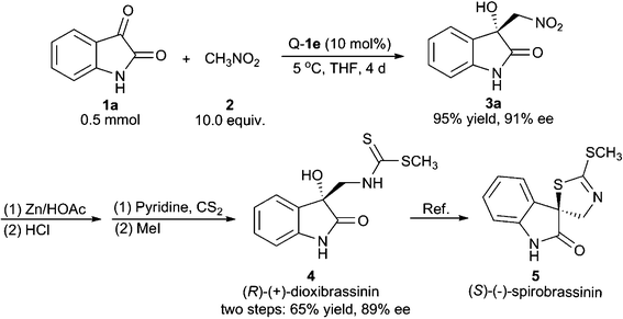 Asymmetric total synthesis of (R)-(+)-dioxibrassinin and formal synthesis of (S)-(−)-spirobrassinin.