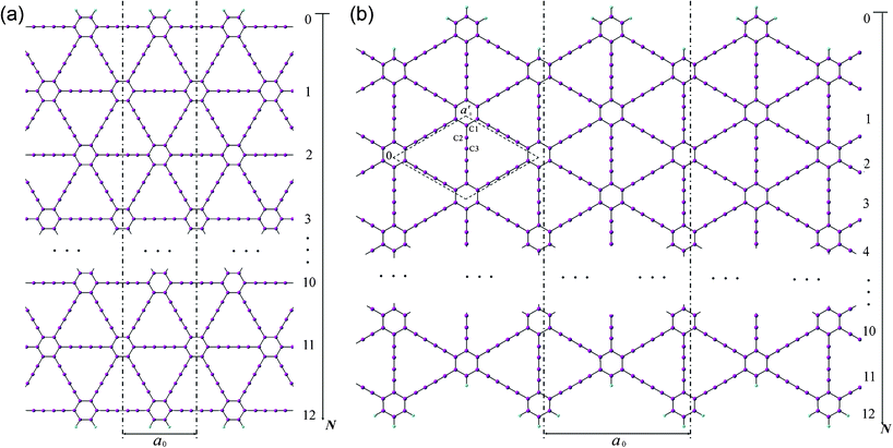 Models of the 1D graphdiyne nanoribbons with (a): armchair edges (A-NRs); (b) zigzag edges (Z-NRs). The unit cell of the 2D graphdiyne is labeled with the dashed rhombus in Fig. 1(b). a0 and a′0 are the lattice constants of the 1D NRs and 2D graphdiyne, respectively.