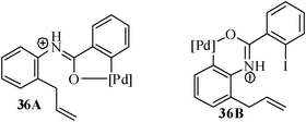 Formation of the chelate-complex between Pd and heteroatom.