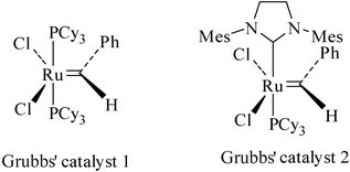 Grubb’s catalysts 1 & 2.