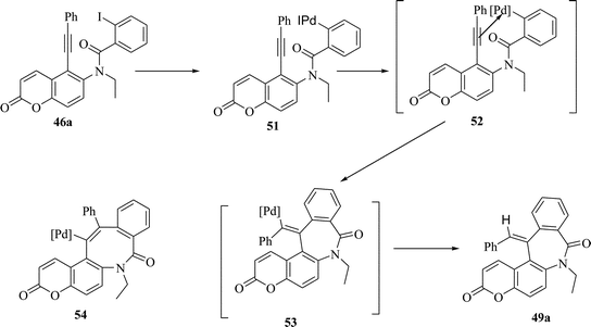 Probable mechanism of formation of benzazepinones.