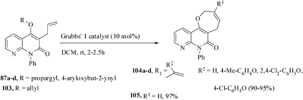 Formation of oxepines by RCM and RCYEM.