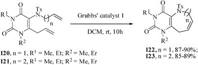 Formation of aza-heterocyclic compounds by RCM.