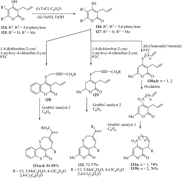 Synthesis is of thia heterocyclic compounds by diene and enyne metathesis.