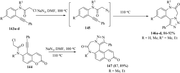 Formation of triazole-fused 1,4-benzo diazep in ones.