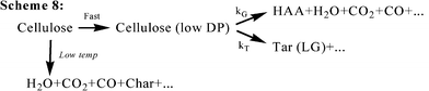 The kinetic model for cellulose pyrolysis proposed by Piskorz et al. (1986).12