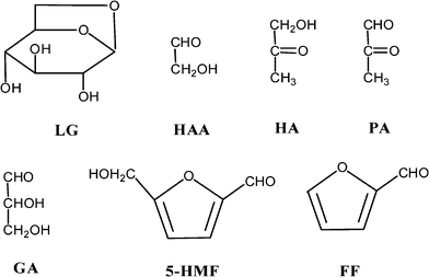 The chemical structures of the typical compounds in bio-oil from cellulose pyrolysis: LG: levoglucosan, HAA: hydroxyacetaldehyde, HA: Hydroxyactone, PA: pyruvic aldehyde, GA: glyceraldehyde, 5-HMF: 5-hydroxymethyl-furfural and FF: furfural.