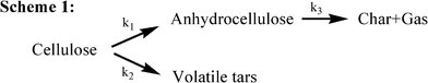 The kinetic model for cellulose pyrolysis proposed by Broido and Weinstein (1971).27