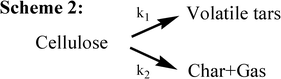 The kinetic model for cellulose pyrolysis proposed by Broido and Nelson (1975).10