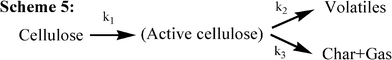 The kinetic model for cellulose pyrolysis proposed by Bradbury et al. (1979).29