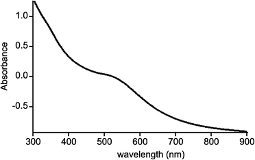 UV-vis absorption spectrum of Au–MESH dissolved in water.