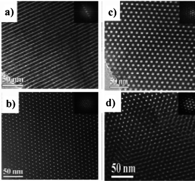 
            TEM images for the resultant ordered mesoporous carbons with hexagonal symmetry (a and b) and cubic symmetry (c and d).215