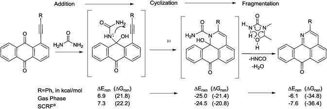 Suggested mechanism and B3LYP/6-31G(d,p) energies of suggested intermediates for the formation of 2-R-7H-dibenzo-[de,h]quinolin-7-ones 2a–i in the reaction of 1-alkynyl-9,10-anthraquinones 1a–i with urea. aDielectric = 3.5,7 volume calculations were performed in order to define radii.